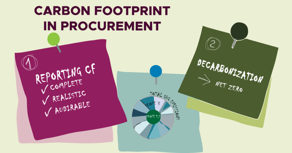 Carbon footprint in procurement